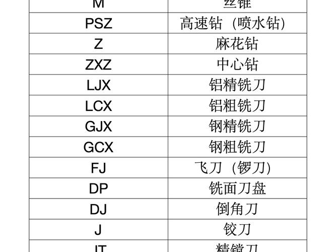 數(shù)控雕銑機床使用的刀具主要有，數(shù)控雕銑機床加工浮雕刀具